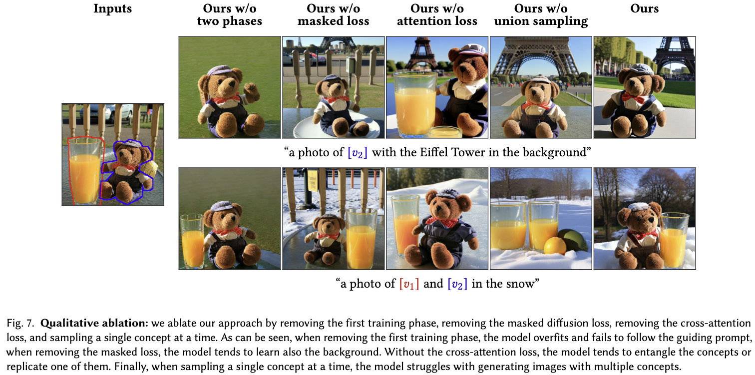 Generated image example