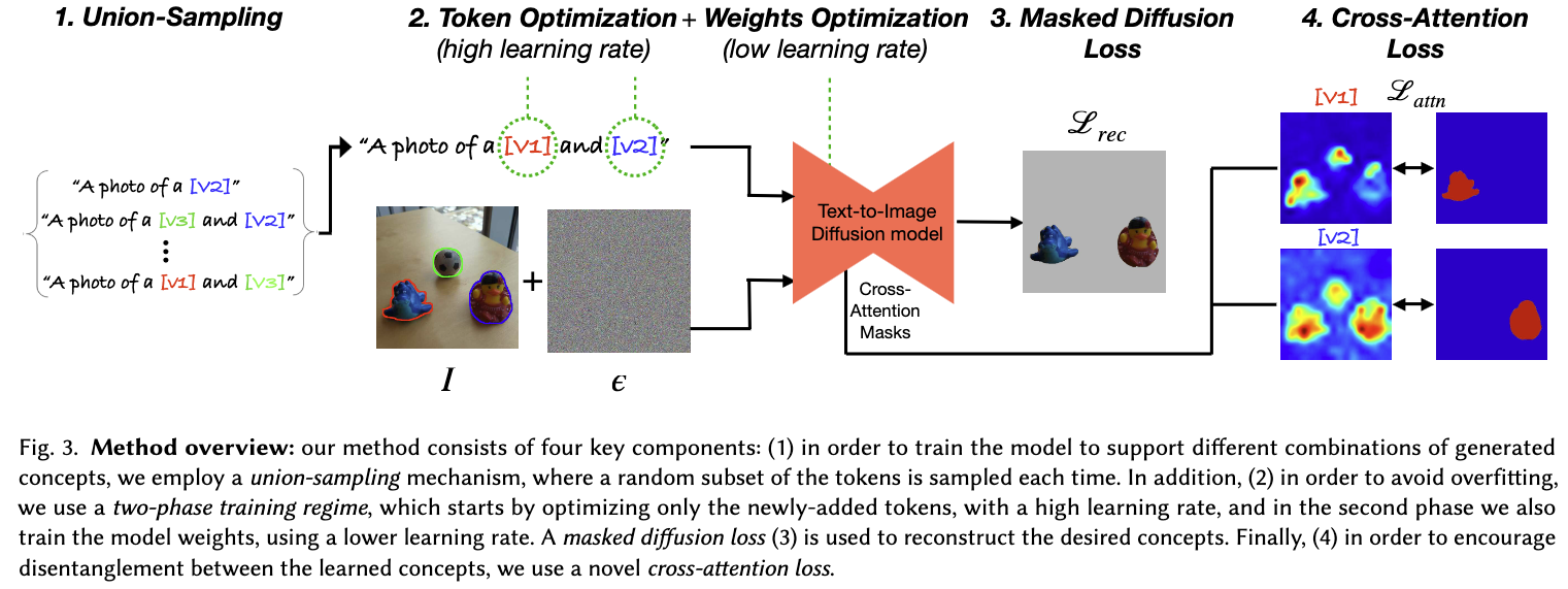 Image generation process
