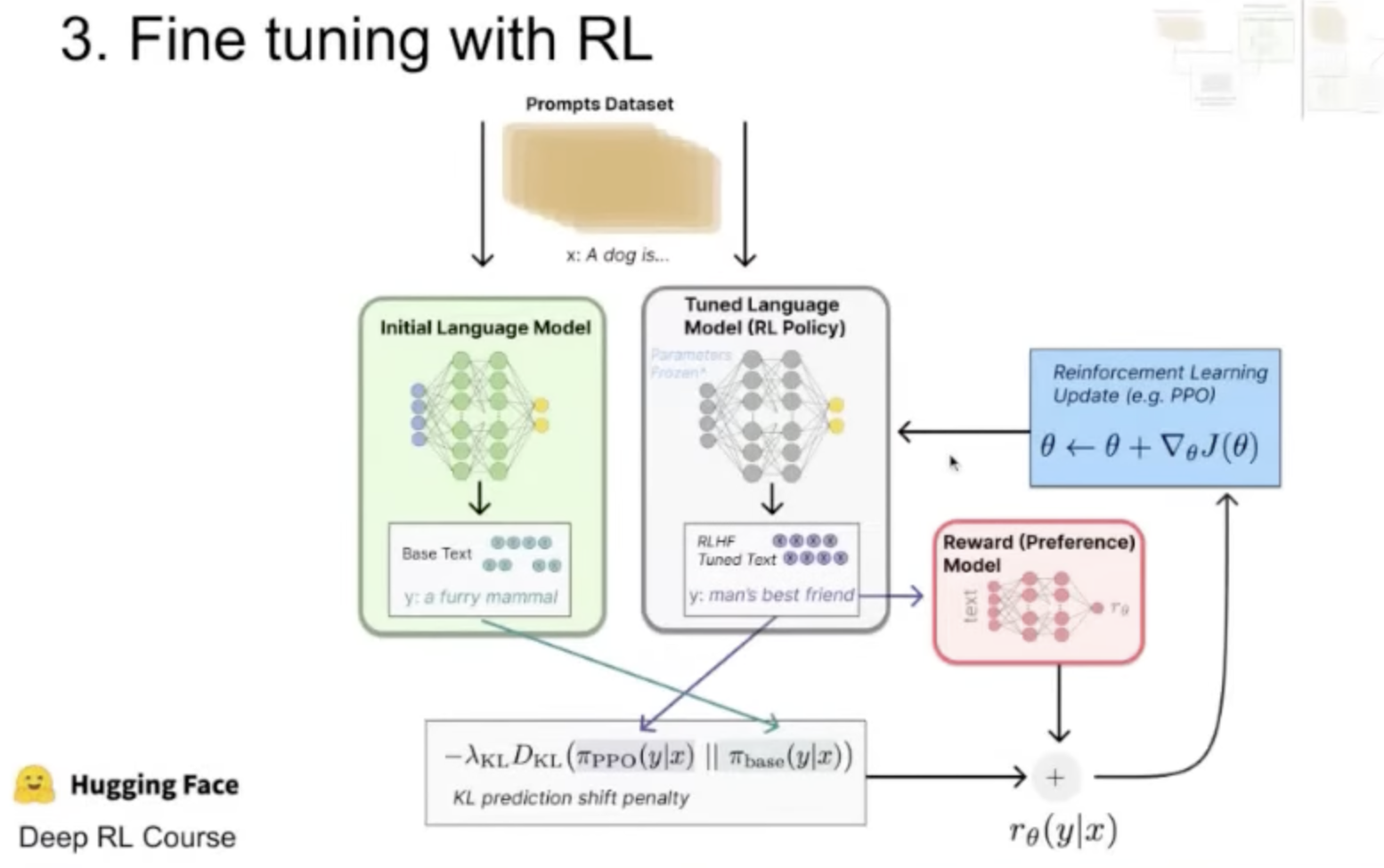 RL fine-tuning