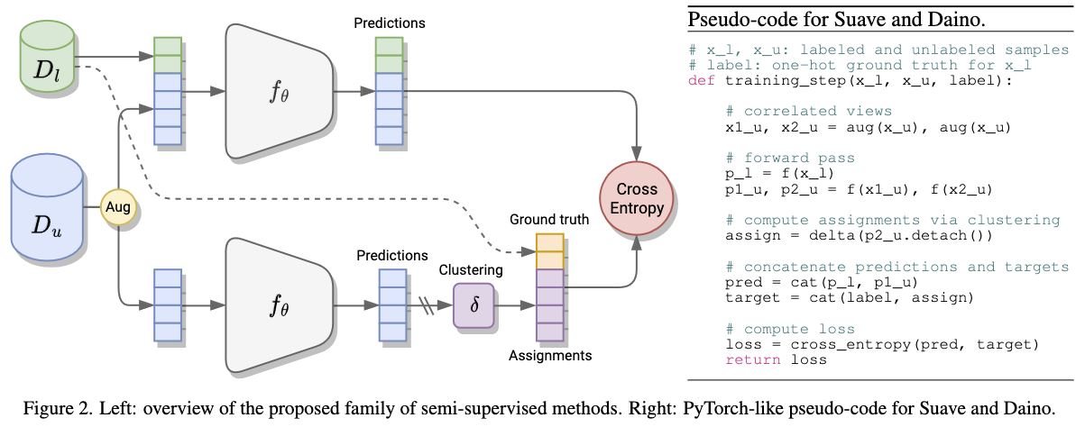 Method