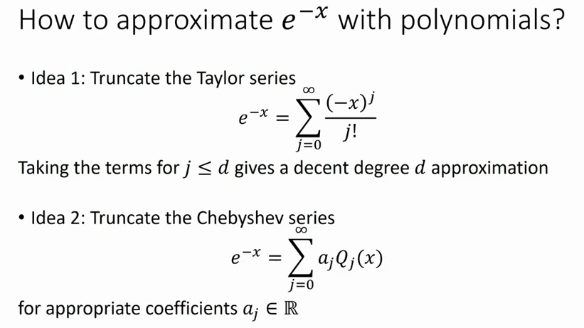 e-x approximation