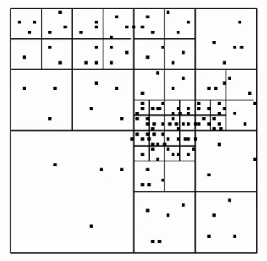 Partition space to boxes