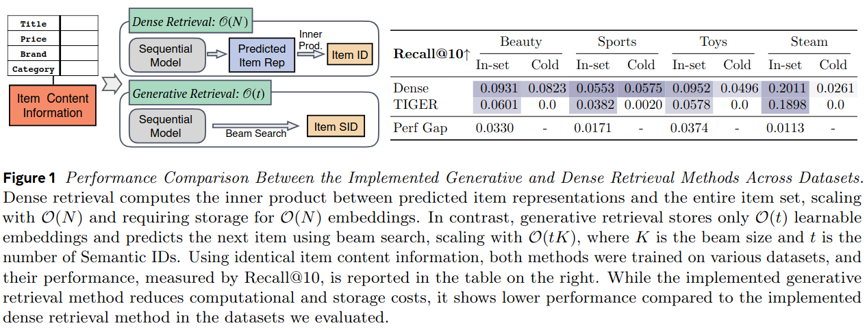 Dense_vs_generative_retrieval