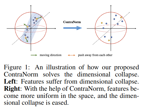 Dimensional collapse