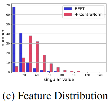 Singular values