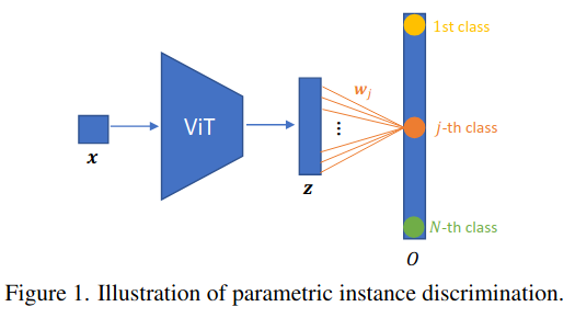 parametric_instance_discrimination