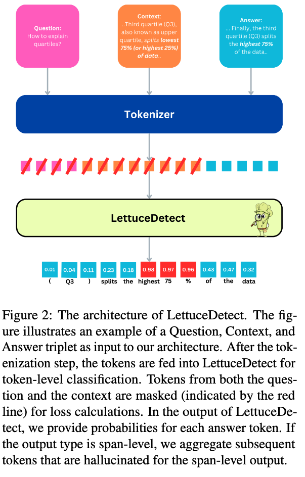 System architecture