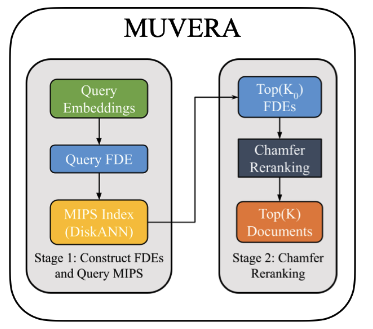 System architecture