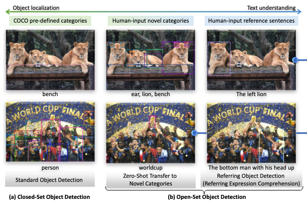 open_set_object_detection