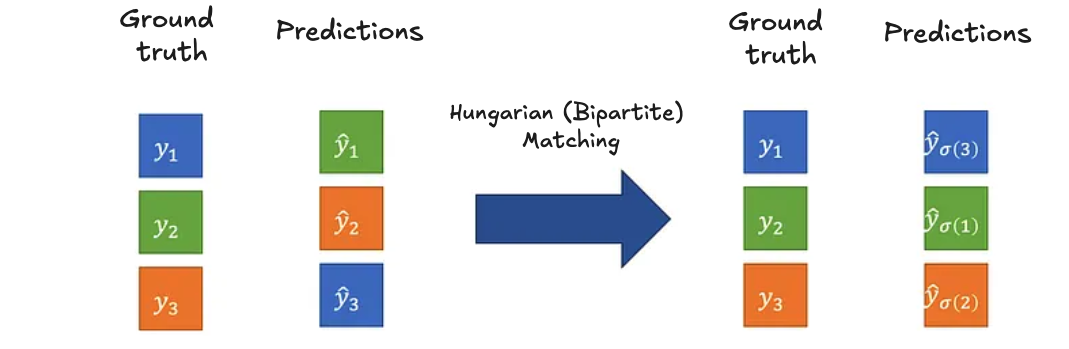 hungarian_matching