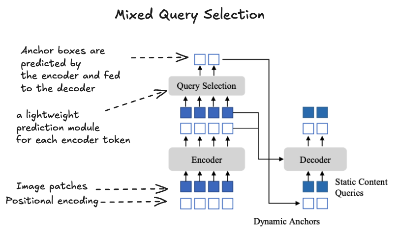 mixed_query_selection