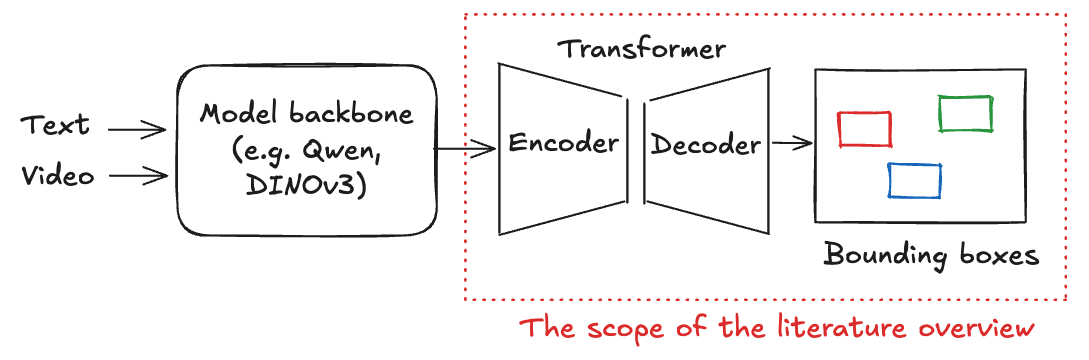 summary_scope)