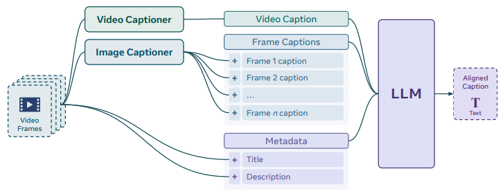 Alignment methods overview