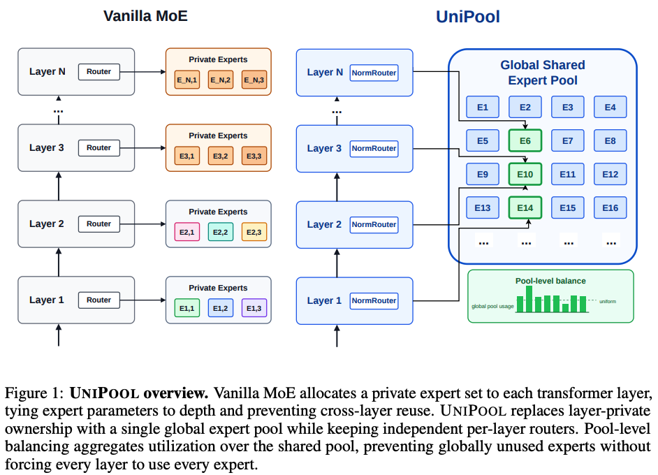 UniPool Overview