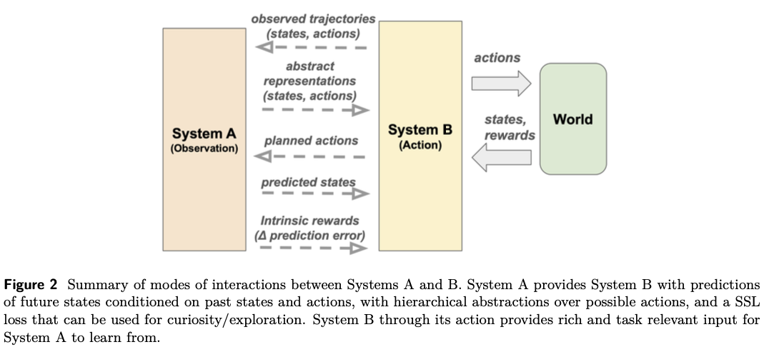 Systems A and B interaction